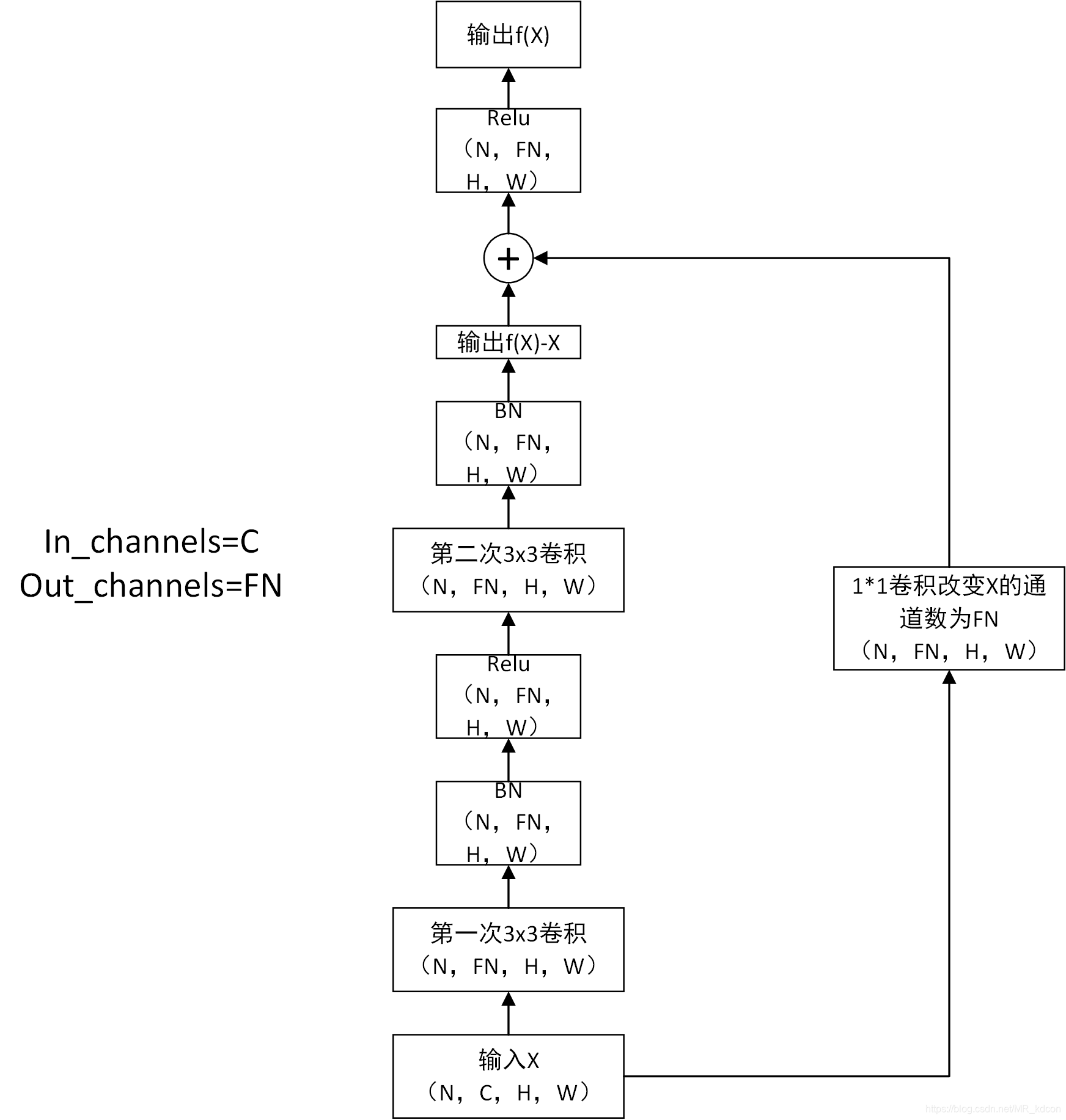 CNN参数详解 pytorch pytorch中cnn_卷积_38