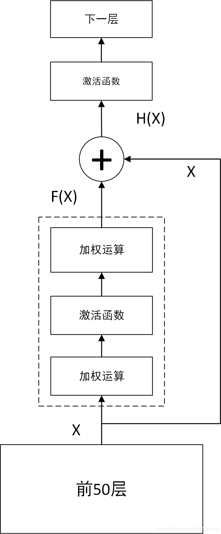 CNN参数详解 pytorch pytorch中cnn_卷积_39