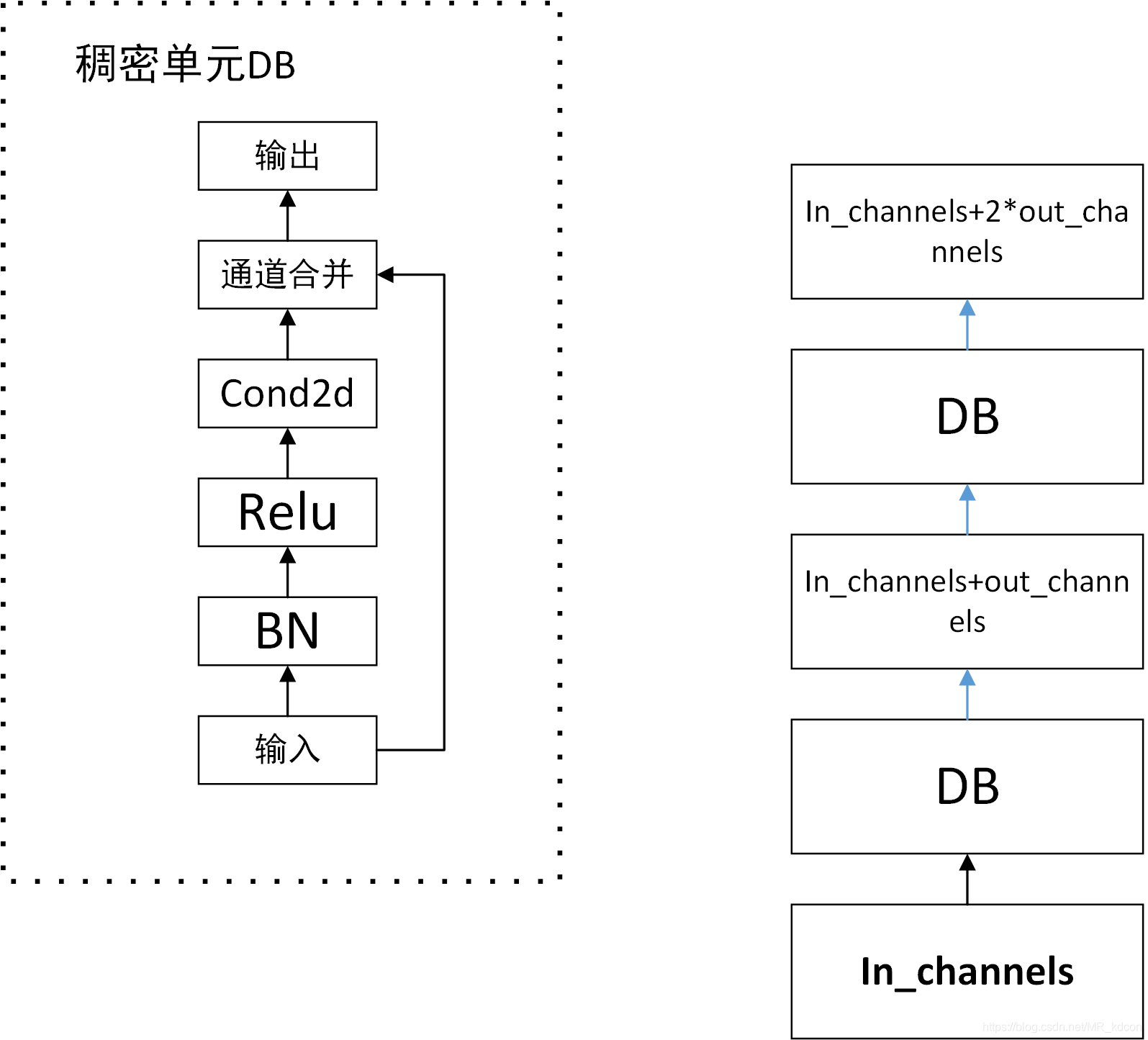 CNN参数详解 pytorch pytorch中cnn_神经网络_42