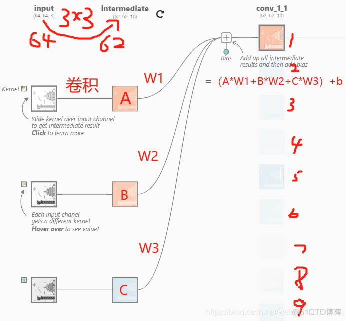 CNN数据可视化 keras cnn可视化网站_卷积神经网络