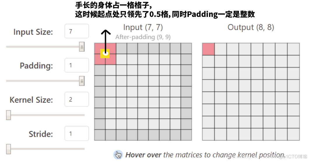 CNN数据可视化 keras cnn可视化网站_卷积_06