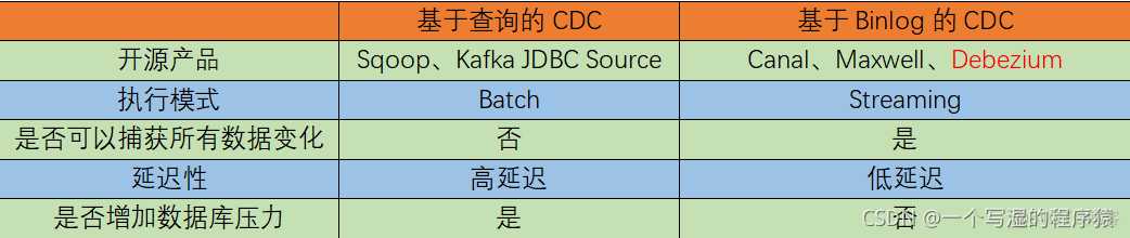 CSI迁移作用 kubernetes cdc迁移_数据库