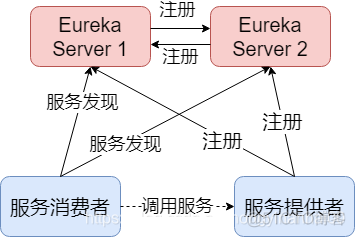 Cloud微服务架构 精通Spring spring cloud微服务架构实战_Cloud微服务架构 精通Spring_02