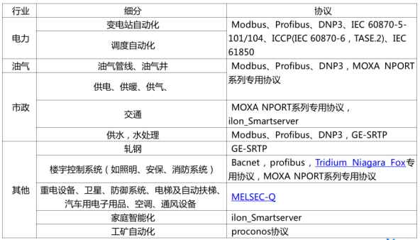 DCS网络通用架构 dcs网络组成_DCS网络通用架构_04