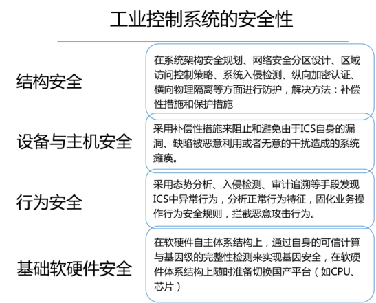 DCS网络通用架构 dcs网络组成_下位机_07