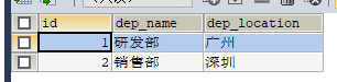 DEFAULT NULL报错 mysql mysql nullable_大数据_11