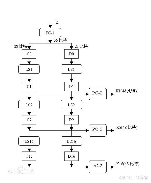 DES加密算法实现python des加密算法应用_加密算法_03