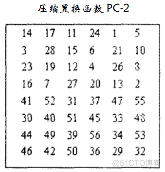 DES加密算法实现python des加密算法应用_加密算法_06