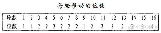 DES加密算法实现python des加密算法应用_异或运算_07