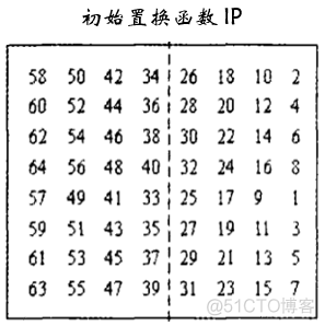 DES加密算法实现python des加密算法应用_DES_08