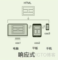 HTML5响应式自适应产品展示网站织梦模板 网页自适应和响应式_响应式