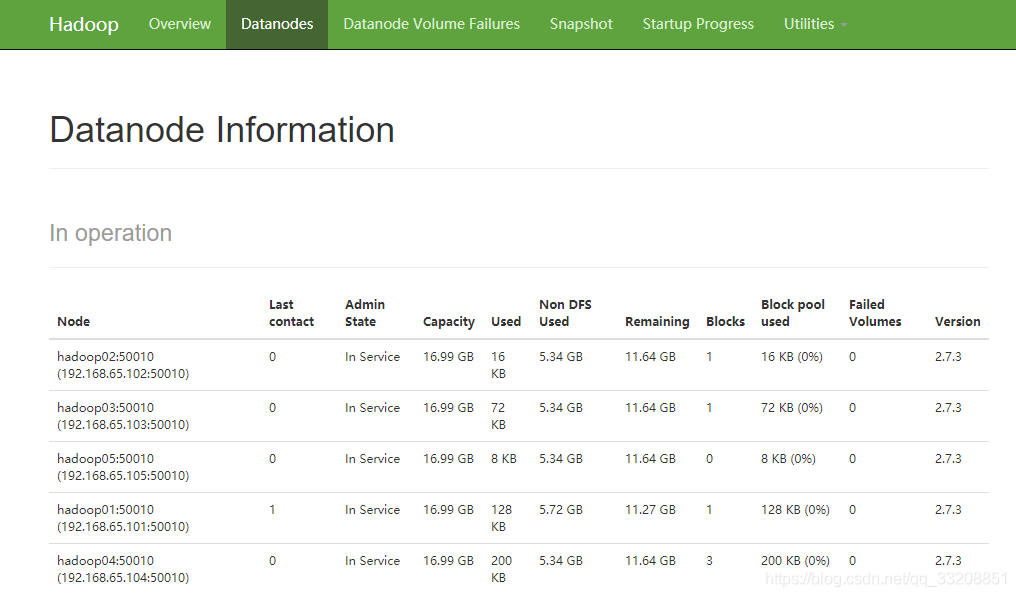 Hadoop集群DataNode节点数 hadoop集群节点数量_hdfs_10