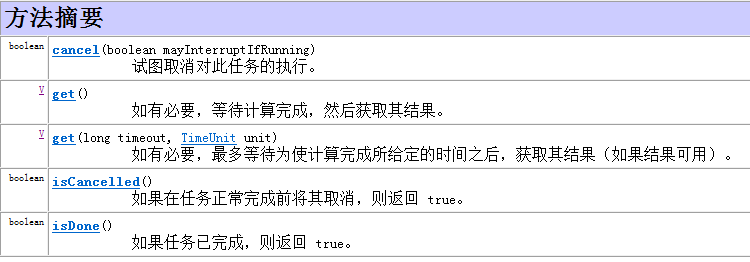 Java 线程池实现socket java 线程池实现类_java