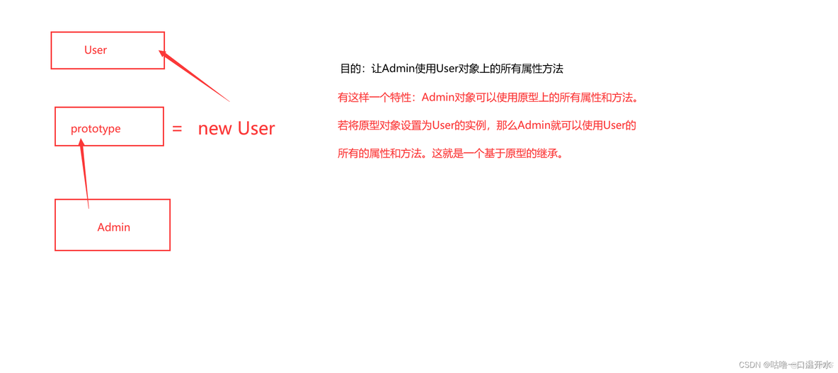 JavaScript原型可实现多态 javascript原型对象_html_07