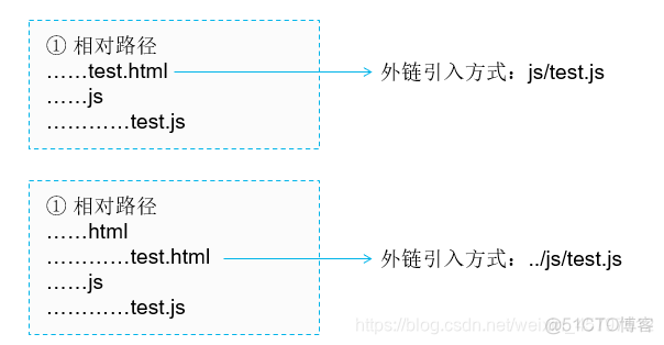 JavaScript嵌入式代 嵌入式 js_外链