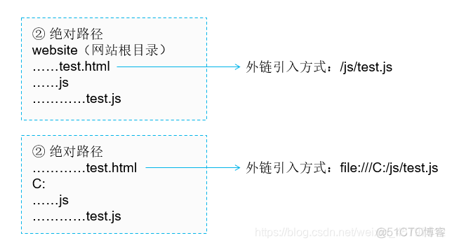 JavaScript嵌入式代 嵌入式 js_多行注释_02