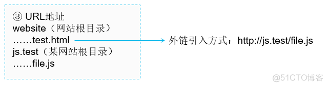 JavaScript嵌入式代 嵌入式 js_js_03