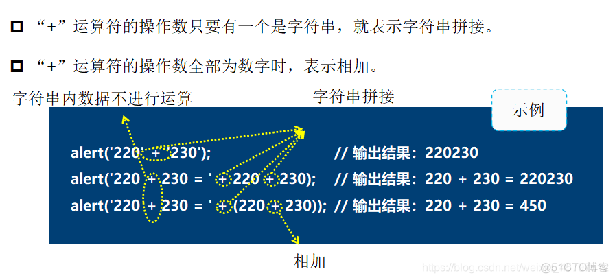 JavaScript嵌入式代 嵌入式 js_字符串_12