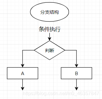 JavaScript现在是什么版本 javascript之前叫什么_赋值_06