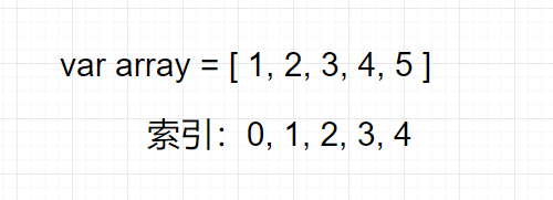 JavaScript现在是什么版本 javascript之前叫什么_数据类型_09