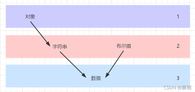 JavaScript隐形式 js的隐式转换_JavaScript隐形式