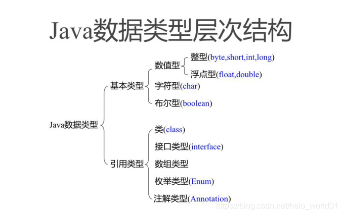 JavaSeript 包含的原始类型有 java的原始数据类型有哪些_初始化