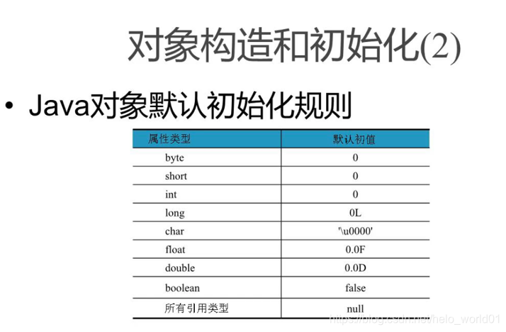 JavaSeript 包含的原始类型有 java的原始数据类型有哪些_java_02