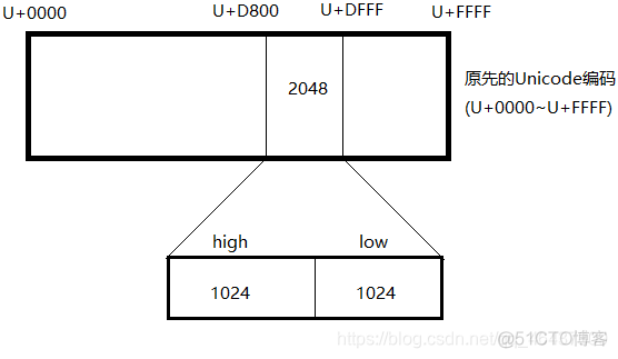 Java怎么实现点名系统 java代码点_character