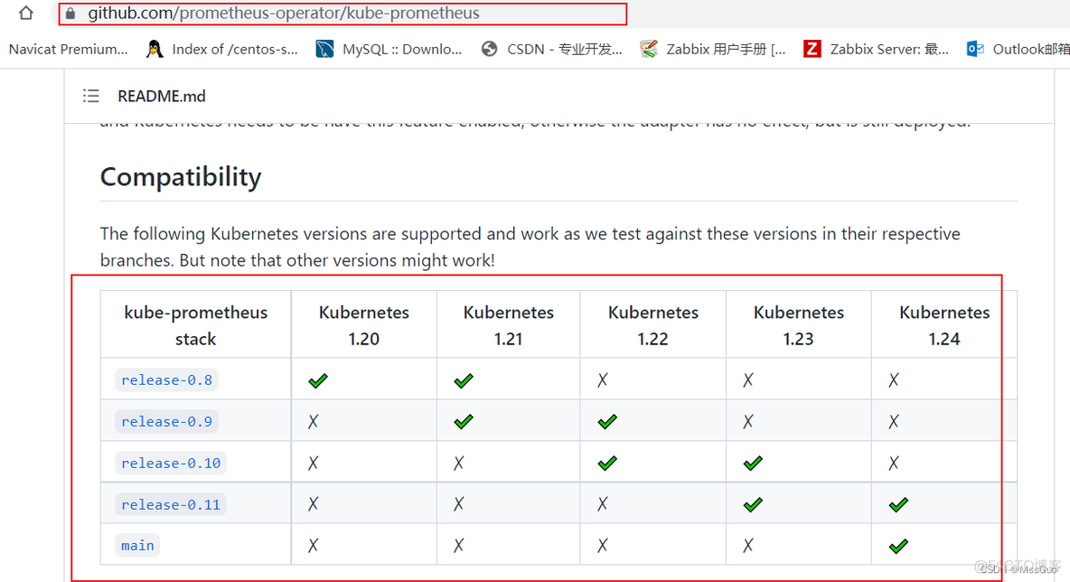 KUBERNETES部署ROCKETMQ kubernetes部署prometheus_nginx_02