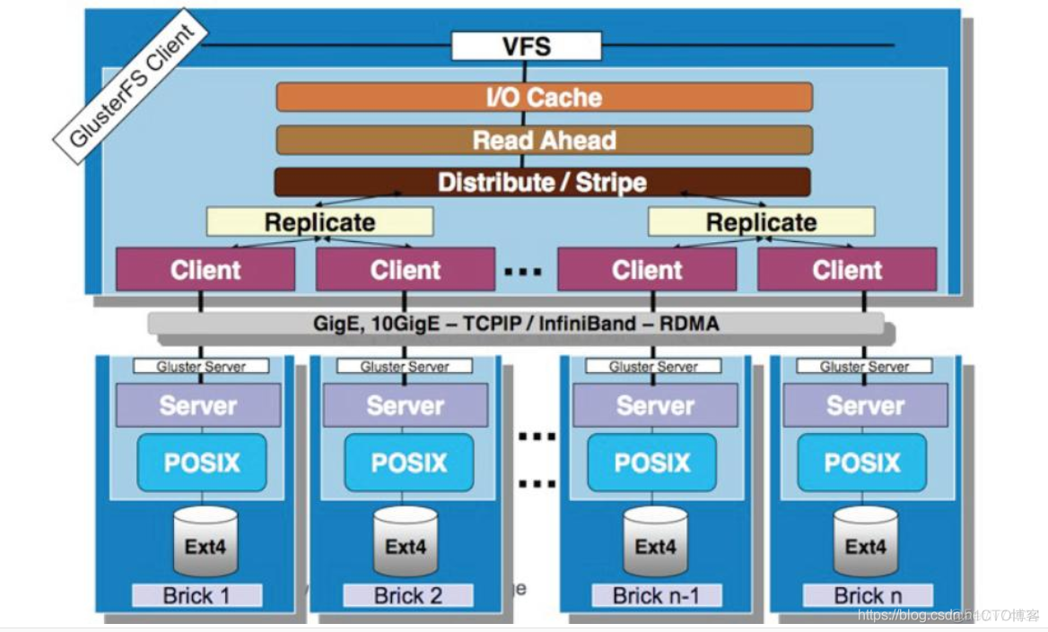 Kubernetes云原生开源分布式存储 开源分布式存储软件_文件系统_02