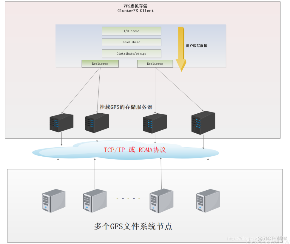 Kubernetes云原生开源分布式存储 开源分布式存储软件_文件系统_03