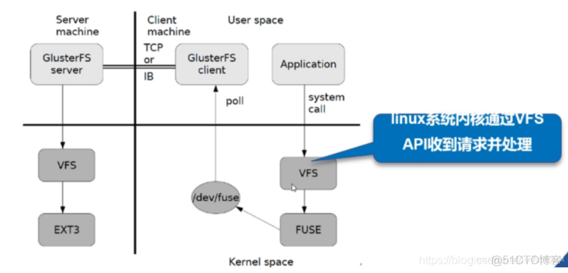 Kubernetes云原生开源分布式存储 开源分布式存储软件_服务器_04