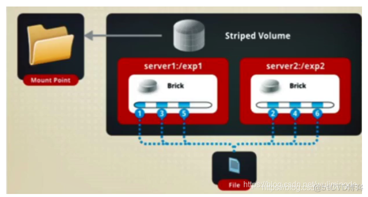 Kubernetes云原生开源分布式存储 开源分布式存储软件_客户端_06