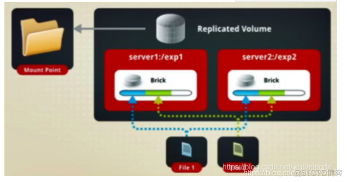 Kubernetes云原生开源分布式存储 开源分布式存储软件_服务器_07