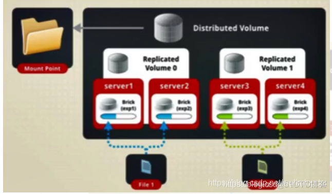 Kubernetes云原生开源分布式存储 开源分布式存储软件_客户端_09