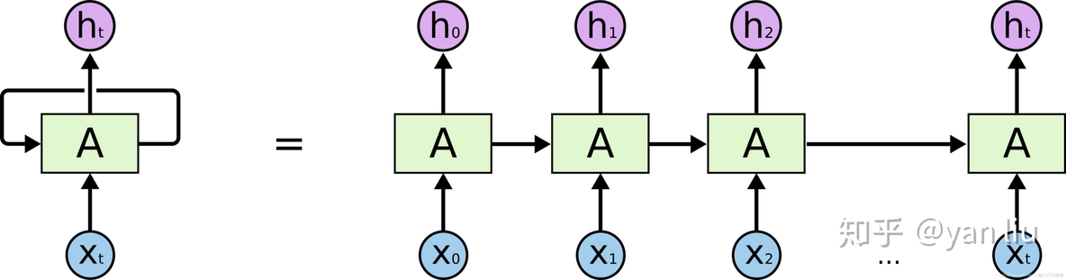 LSTM神经网络时间序列预测 神经网络时间序列分析_pytorch_03