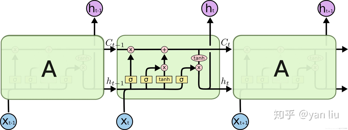 LSTM神经网络时间序列预测 神经网络时间序列分析_pytorch_17