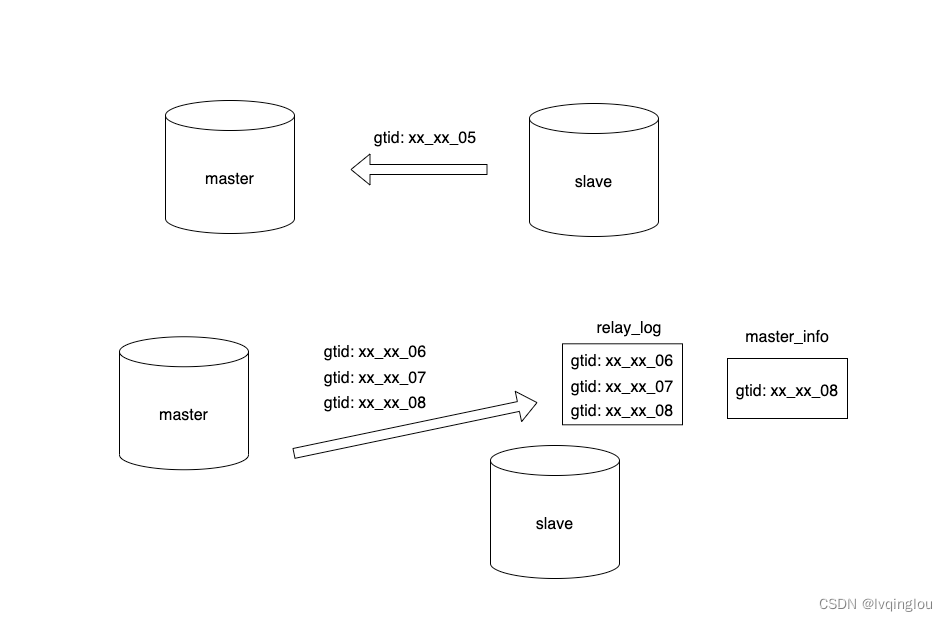 Mysql 高可用Route mysql 高可用zk_mysql