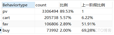 Mysql数据分析 python mysql做数据分析_mysql_05