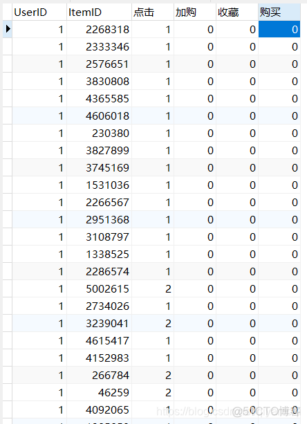 Mysql数据分析 python mysql做数据分析_数据_06