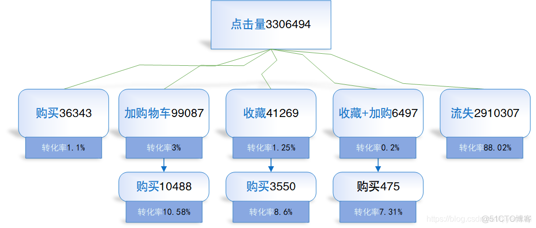 Mysql数据分析 python mysql做数据分析_数据集_07