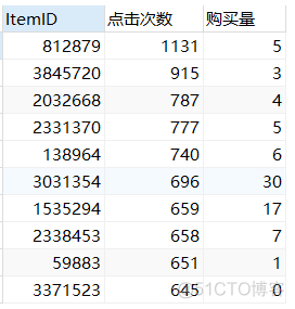 Mysql数据分析 python mysql做数据分析_数据集_09