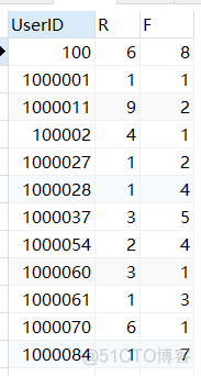 Mysql数据分析 python mysql做数据分析_mysql_13