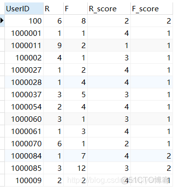 Mysql数据分析 python mysql做数据分析_数据集_14