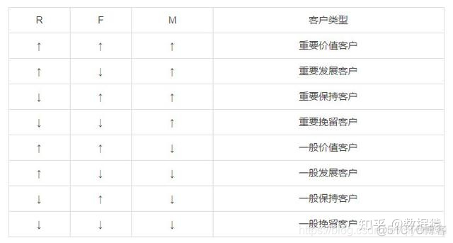 Mysql数据分析 python mysql做数据分析_mysql_16