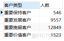 Mysql数据分析 python mysql做数据分析_数据集_17