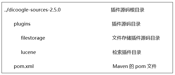 PACS系统java开发 pacs开源_ide