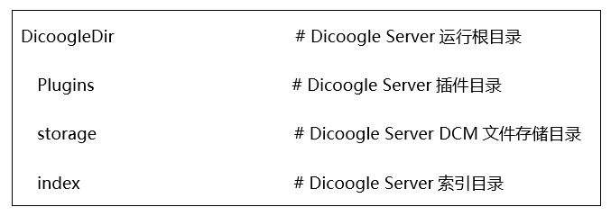 PACS系统java开发 pacs开源_ide_03