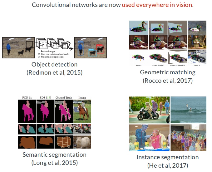 PPT卷积神经网络手写数字识别 卷积神经网络ppt汇报_深度学习_07