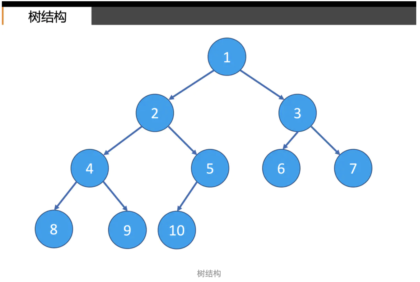 PYTHON表示树 python定义树_PYTHON表示树